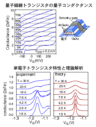 図6　量子細線・単電子デバイス技術